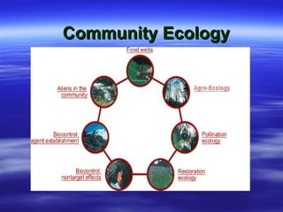 Community Ecology 