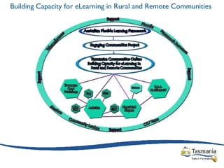 Building Capacity for eLearning in Rural and Remote Communities 