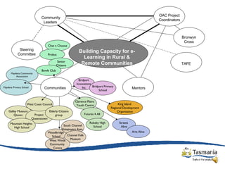 Maydena Community  Association Maydena Primary School Galley Museum Qtown Project  Queenstown West Coast Council Elderly Citizens group Mountain Heights  High School Woodbridge School South Channel Ratepayers Assn. Channel Folk Museum West Winds Community  Centre Clarence Plains  Youth Centre Futures 4 All Rokeby High School Bridport  Innovations  Inc. Bridport Primary School King Island  Regional Development Organisation Streets  Alive Arts Alive Chat n Choose Probus Senior Citizens Bowls Club Building Capacity for e-Learning in Rural & Remote Communities TAFE Community Leaders  Bronwyn Cross Mentors OAC Project Coordinators Steering Committee Communities 
