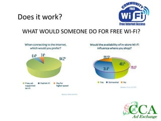 Does it work?
WHAT WOULD SOMEONE DO FOR FREE WI-FI?
 