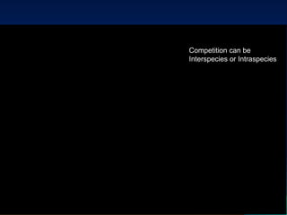 Competition can be Interspecies or Intraspecies 
