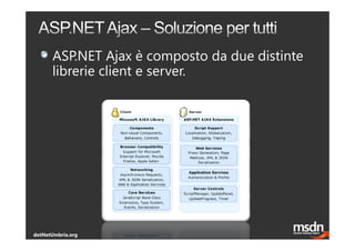 {Community} Launch   Asp.Net Ajax