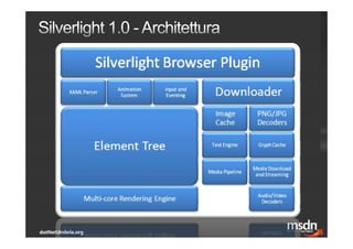 {Community} Launch   Silverlight