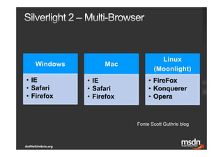 {Community} Launch   Silverlight