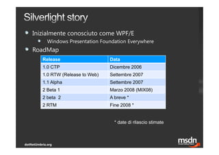 {Community} Launch   Silverlight