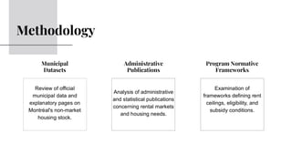 Analysis of administrative
and statistical publications
concerning rental markets
and housing needs.
Examination of
frameworks defining rent
ceilings, eligibility, and
subsidy conditions.
Methodology
Review of official
municipal data and
explanatory pages on
Montréal's non-market
housing stock.
Municipal
Datasets
Administrative
Publications
Program Normative
Frameworks
 
