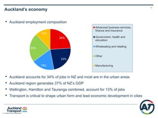 10
• CRL does not address access
from the north, the central and
southern isthmus or university
and Wynyard Quarter
• Buses from non rail areas will
create significant congestion
and affect economic growth
• Bus terminal capacity is at a
premium and will become
challenging and costly
• More of the same means
bumper to bumper cars will be
replaced by wall to wall buses
Light Rail
 