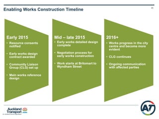 19
“Auckland’s central business district needs 18
more PWC Towers, 18 Metropolis buildings
and 18 shopping centres by 2031” – Alan
McMahon national director of research and consulting at Colliers
International
CRL - Driving Auckland Development
“The CRL is the foremost transformational project
in the next decade. It creates the most significant
place shaping opportunity” – Auckland Plan
Development opportunities CRL
 