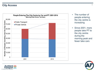 6
Household
Growth
Employment
Growth
Growth Challenge
 