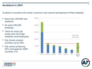 8
Frequent Transit Network (FTN)
 