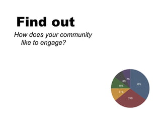Find out How does your community like to engage? 