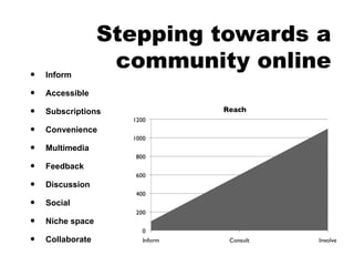 Stepping towards a community online Inform Accessible Subscriptions Convenience Multimedia Feedback Discussion Social Niche space Collaborate 