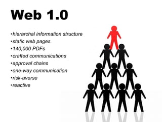 Web 1.0 hierarchal information structure static web pages 140,000 PDFs crafted communications approval chains one-way communication risk-averse reactive 