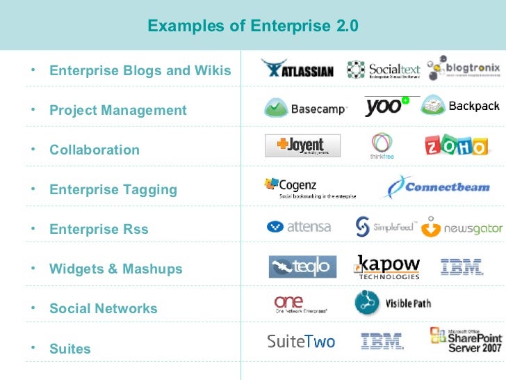 Examples Of Enterprise 2 0 Enterprise