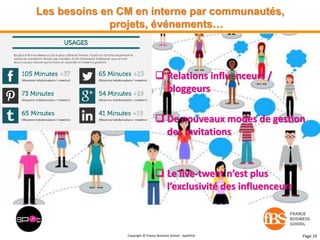 Les besoins en CM en interne par communautés,
projets, événements…

 Relations influenceurs /
bloggeurs
 De nouveaux mod...