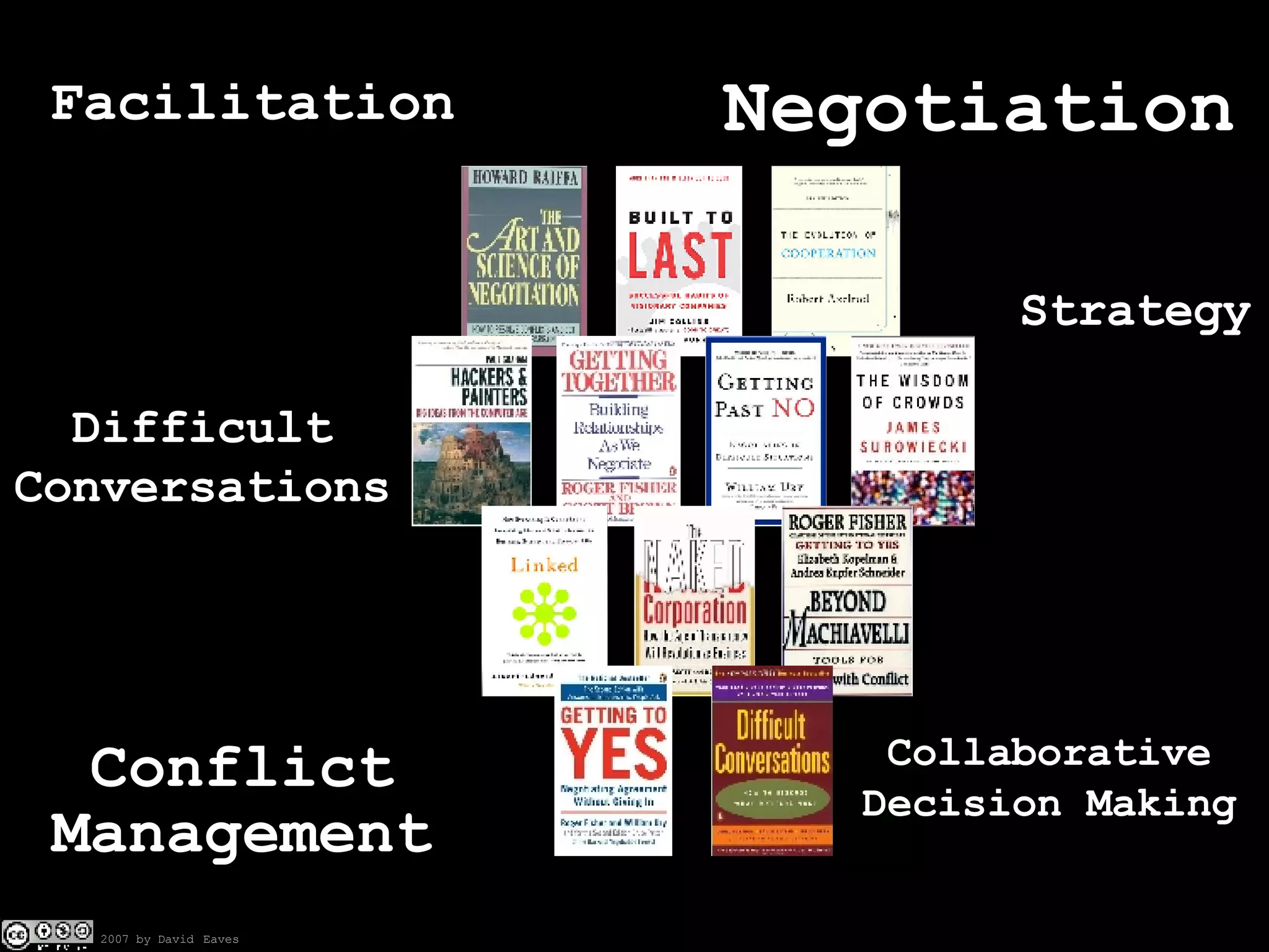 Negotiation Conflict Management Facilitation Collaborative Decision Making Difficult Conversations Strategy 