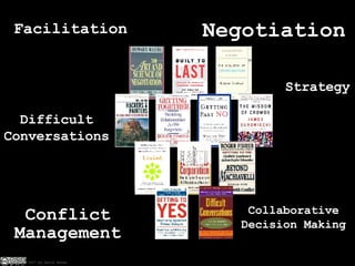 Negotiation Conflict Management Facilitation Collaborative Decision Making Difficult Conversations Strategy 