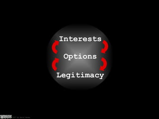 Interests Options Legitimacy 