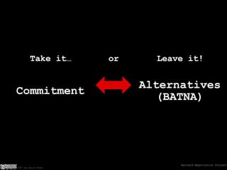 Harvard Negotiation Project Leave it! Commitment Take it…   or Alternatives (BATNA) 