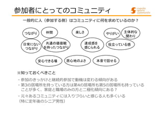 参加者にとってのコミュニティ
一般的に人（参加する側）はコミュニティに何を求めているのか？
楽しさ

仲間

つながり
日常にない
つながり

共通の価値観
を持ったつながり

安心できる場

やりがい
達成感を
感じられる

居心地のよさ

主体的な
関わり

役立っている感

本音で話せる

※知っておくべきこと
・参加のきっかけと継続的参加で動機は変わる傾向がある
・第3の居場所を持っている方は第4の居場所も第5の居場所も持っている
ことが多く、家庭と職場のみの方と二極化傾向にある？
・元々あるコミュニティには入りづらいと感じる人も多くいる
（特に定年後のシニア男性）

 