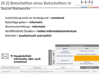 (4.2) Botschaften eines Botschafters in
Social Networks

     Unterhaltung steht im Vordergrund = emotional
     Ratschläge geben = informativ
     Wissensvermittlung = informativ
     Veröffentlicht Studien = hohes Informationsinteresse
     Stilmittel = (audio)visuell und textlich


                                                                                                                             Kognitives Involvement
                                                                                                            gering                                    hoch
                                                              Emotionales Involvement
                                                                                                           Emotional                        Emotional und Informativ
                                                                                                      (erlebnisorientiert)
                                                                                        hoch
                                                                                                                                       Ziele: Image, Präferenz und Wissen
             Hauptsächlich                                                                      Ziele: Bekanntheit/ Präferenz

              informativ, aber auch                                                                     Aktualisierend
                                                                                        gering




              emotional                                                                          Ziele: Bekanntheit/ Präferenz
                                                                                                                                                    Informativ
                                                                                                                                             Ziele: Wissen/Präferenz

Definition/Charakteristik                  Zielgruppe                                                     Ziele                                        Botschaft

August 2010                 RWH Künzelsau, Seminar Medienmanagement                                            Christian Eiermann & Julia Elsinger               35/40
 