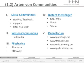 (1.2) Arten von Communities

        I.      Social Communities                             IV. Instant Messenger
              • studiVZ / facebook                                    • ICQ / MSN
              • myspace                                               • Skype
              • XING / LinkedIn                                       • Yahoo!

        II. Wissenscommunities                                 V. Onlineforum
               • wikipedia                                            •   www.gutefrage.net
                                                                      •   www.frei-geist.eu
        III. Filesharing                                              •   www.mister-wong.de
        •        Shareaza                                             •   www.psd-tutorials.de
        •        eDonkey

Definition/Charakteristik                  Zielgruppe                      Ziele                             Botschaft

August 2010                 RWH Künzelsau, Seminar Medienmanagement            Christian Eiermann & Julia Elsinger       5/40
 