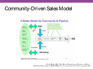 Community-Driven Sales Model




                                          Cre dit: Ste phe n W   alli, " Ope n So urce Co...