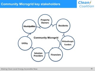 Making Clean Local Energy Accessible Now 15
Community Microgrid key stakeholders
Community Microgrid
Financiers
Solution
Providers
Utility
Property
Owners
Municipalities Residents
Philanthropic
Funders
 