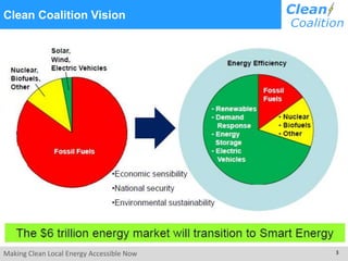 Making Clean Local Energy Accessible Now 3
Clean Coalition Vision
 