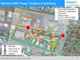 Making Clean Local Energy Accessible Now 35
Stanford RWC Phase 1 feeders & switching
 