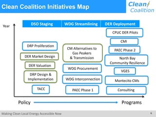 Making Clean Local Energy Accessible Now 6
Clean Coalition Initiatives Map
Policy Programs
DSO Staging WDG Streamlining DER Deployment
PAEC Phase 1TACC
WDG Procurement
WDG Interconnection
DRP Proliferation
CMI
PAEC Phase 2
VGES
Consulting
CPUC DER Pilots
DRP Design &
Implementation
Year
CM Alternatives to
Gas Peakers
& TransmissionDER Market Design
Montecito CMs
North Bay
Community Resilience
DER Valuation
 