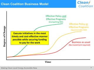 Making Clean Local Energy Accessible Now 7
Clean Coalition Business ModelDegreeofChange
Time
Effective Policy and
Effective Programs
(Compelling ROI)
Effective Policy or
Effective Programs
(Questionable ROI)
Business as usual
(No investment required)
Execute initiatives in the most
timely and cost-effective manner
possible while securing funding
to pay for the work
 