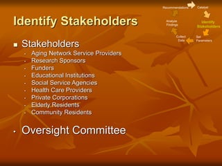 community-needs-assessment-presentation.ppt