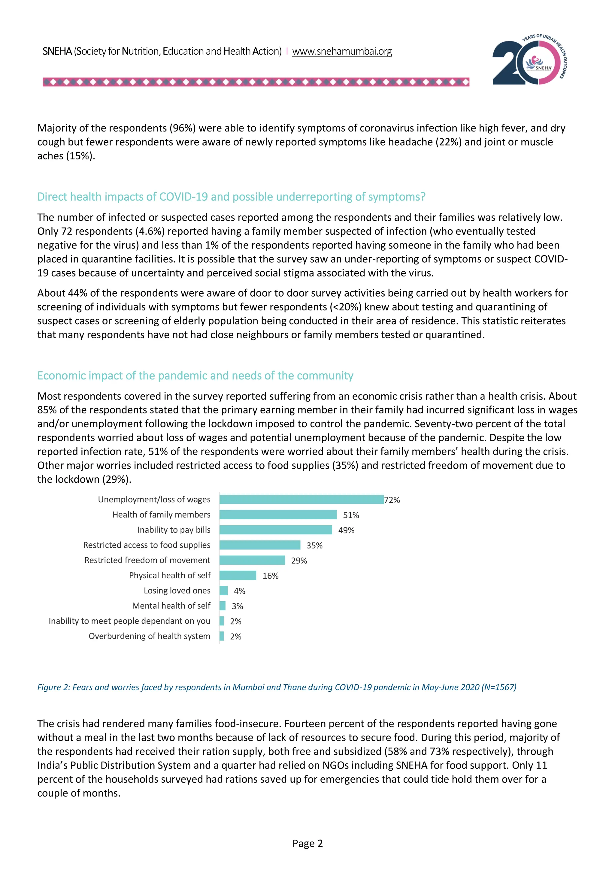 Community-needs-assessment-survey-report_Final.pdf