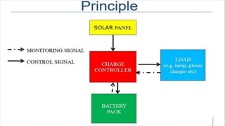 SYSTEM VOLTAGE
12V for 1KWh and below
24V for 1KWh – 2KWh
24V with Inverter for above 2KWh
48V with Inverter for above 10KW
 