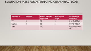 CONTROLLER SIZE
• The charge controller has to have enough ampere capacity to pass the maximum current that the
system can...