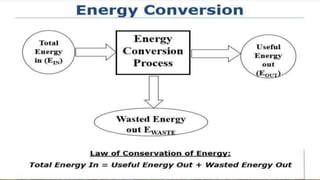 ENERGY AND DEVELOPMENT
• Modern energy = an engine of development
• Essential for meeting basic human needs - improving so...