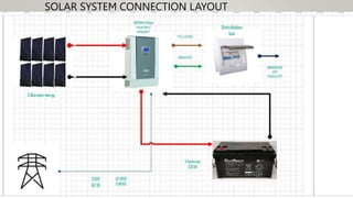 SOLAR SYSTEM CONNECTION LAYOUT
 