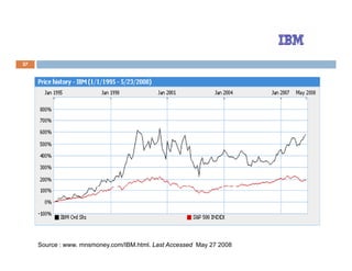 Community of Practices Best Practice