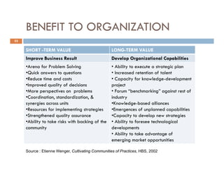 Community of Practices Best Practice