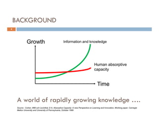 Community of Practices Best Practice