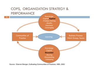 Community of Practices Best Practice