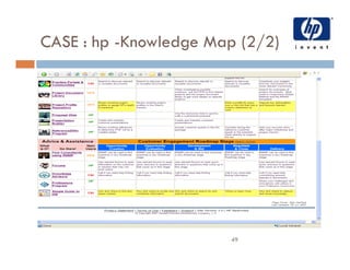 Community of Practices Best Practice