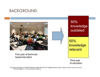 Community of Practices Best Practice