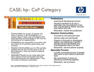 Community of Practices Best Practice