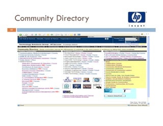 Community of Practices Best Practice