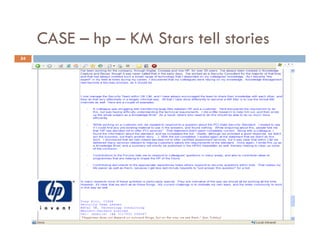 Community of Practices Best Practice