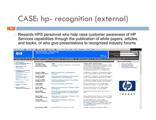 Community of Practices Best Practice