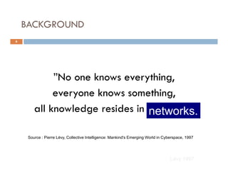 Community of Practices Best Practice