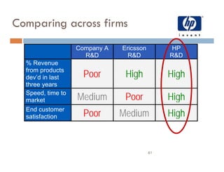 Community of Practices Best Practice